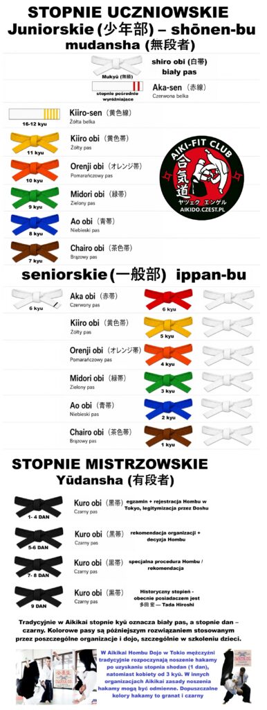 Egzaminy 22 Egzaminy Aikido Częstochowa – stopnie KYU i DAN